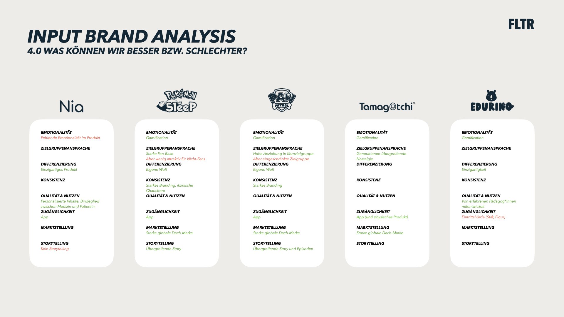 MonsterShack Markenworkshops Strategie